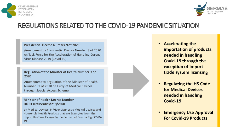 REGULATIONS RELATED TO THE COVID-19 PANDEMIC SITUATION